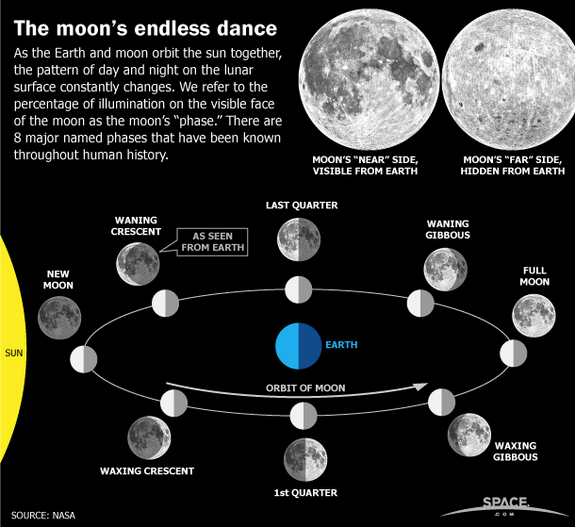 telescope on the moon